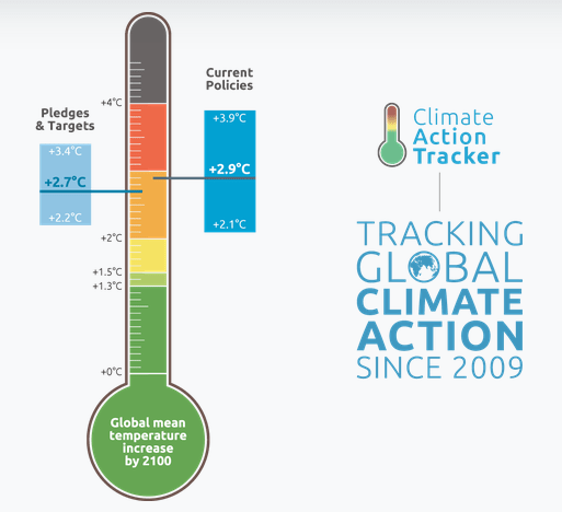 قد يكلف هدف الصين المحايد للكربون أكثر من ٥ تريليون دولار أمريكي 5 Screen Shot 2020 10 08 at 6.42.54 AM