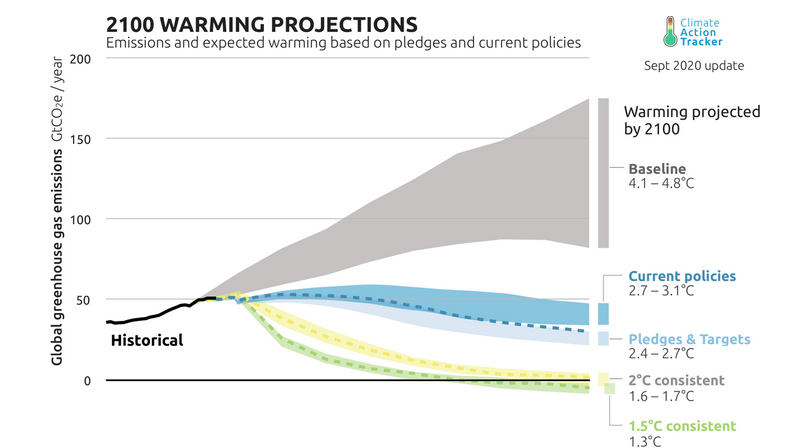 قد يكلف هدف الصين المحايد للكربون أكثر من ٥ تريليون دولار أمريكي 6 Screen Shot 2020 10 08 at 6.43.21 AM