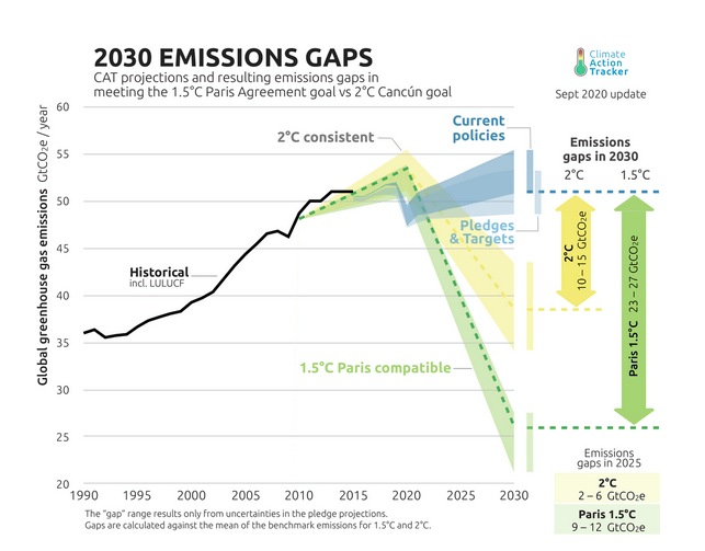 قد يكلف هدف الصين المحايد للكربون أكثر من ٥ تريليون دولار أمريكي 7 Screen Shot 2020 10 08 at 6.43.55 AM