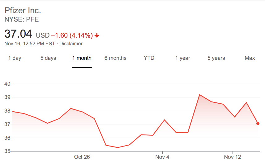 شركة مودرنا تقول بأن لقاحها التجريبي فعال بنسبة ٩٤.٥ بالمئة, مع سهولة التوزيع في درجات حرارة مناسبة 3 Screen Shot 2020 11 16 at 8.51.51 PM