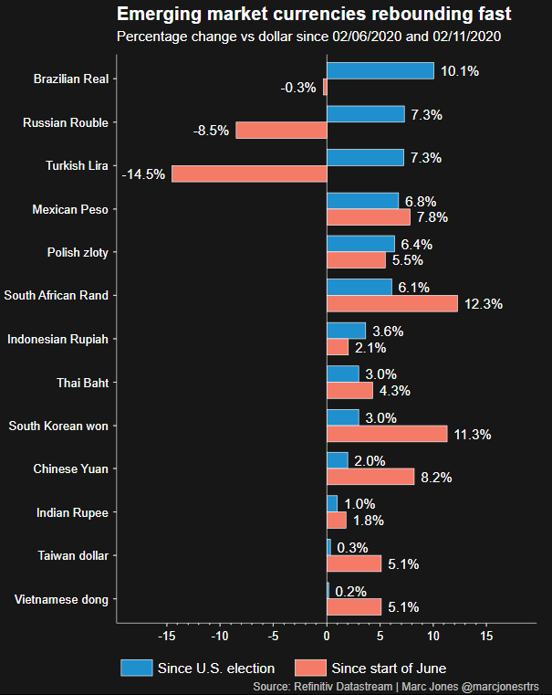 حرب العملات بعد أنتهاء وباء فيروس كورونا 5 Pasted image 1606986655831