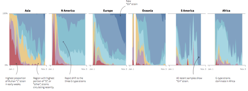 يتعامل العالم ألان مع سلالة مختلفة عن فيروس كورونا الذي أنتشر في مدينة ووهان الصينية 7 coronavirus