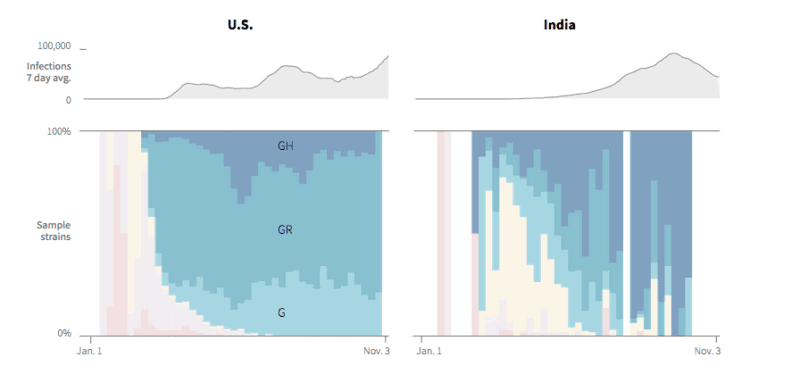 يتعامل العالم ألان مع سلالة مختلفة عن فيروس كورونا الذي أنتشر في مدينة ووهان الصينية 12 coronavirus us