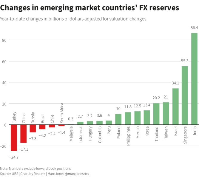 حرب العملات بعد أنتهاء وباء فيروس كورونا 3 chart