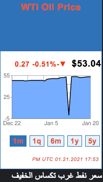 في خطوة غريبة للعراق, يخفض تزويد المصافي الهندية بالنفط بنسبة ٢٠ ٪, ربما لها علاقة بعودة النفط الايراني للسوق النفطية الهندية 6 WTI