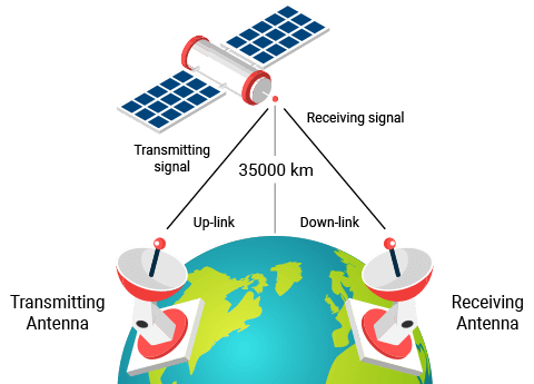 أقمار ستارلنك الحديثة لاتحتاج محطات أرضية, يؤكد مؤسس شركة سبيس أكس 8 how geo works