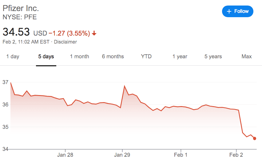 شركة فايزر تتوقع مبيعات بـ ١٥ مليار دولار لسنة ٢٠٢١ 5 5d