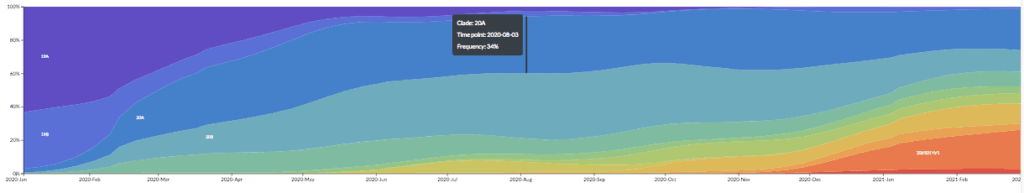 قواعد جديدة لتسريع عمليات تطوير اللقاحات في بريطانيا و ٤ دول أخرى 8 2 12