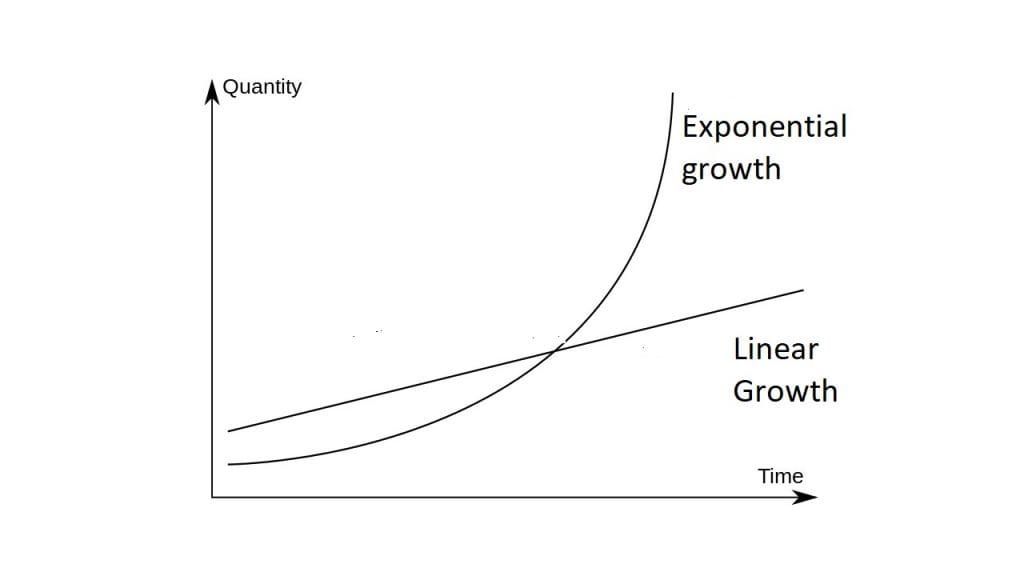 Exponential-vs.-linear-growth-1024x576