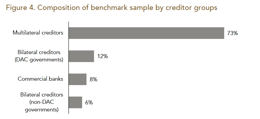 القروض الصينية للبلدان ( مبادرة الحزام والطريق BRI ), تحتوي على ( بنود سرية ) تحظر على الحكومات نشرها لعامة الشعب 15 china