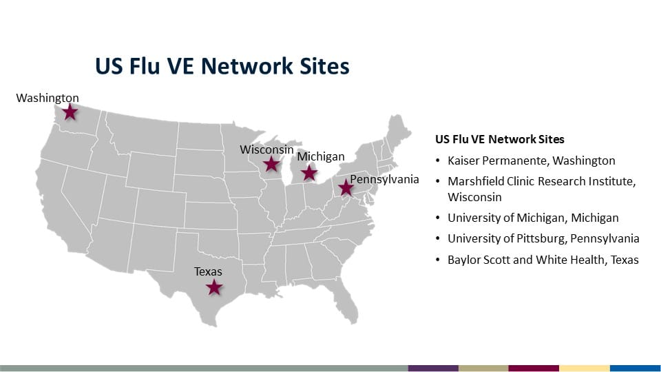 ve-network-sites