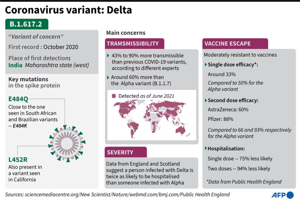 AFP3604985771143055815014932453783599351428 health virus india pandemic 1