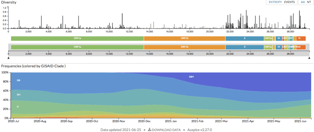 بيانات محذوفة لمصابين بـ( فيروس كورونا ) في سوق مدينة ووهان تثبت إنتشاره في وقت مبكر من سنة ٢٠١٩ في الصين ! 9 gisaid3
