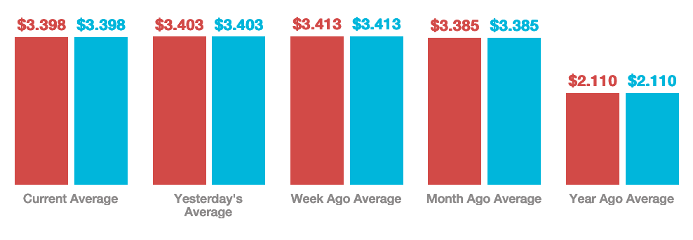 الصين ( لم تلتزم ) بما دعا إليه الرئيس الأمريكي جو بايدن، لإطلاق جزء من الإحتياطيات الإستراتيجية 4 b 1