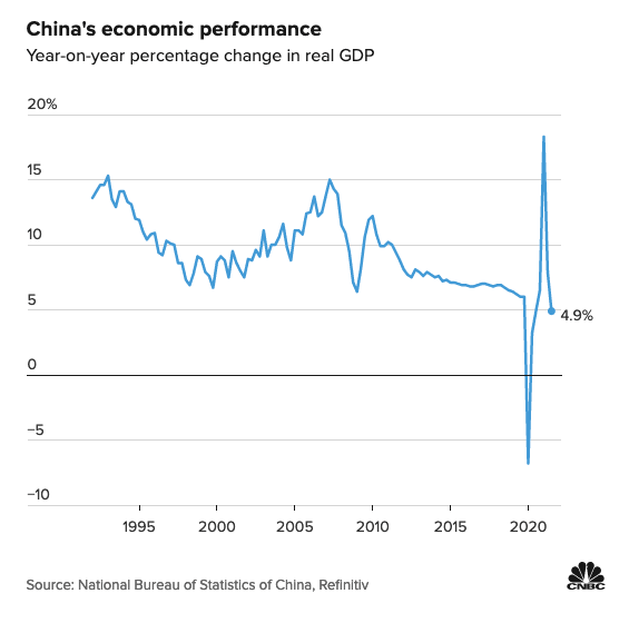 تحذيرات من تفاقم تباطؤ الإقتصاد الصيني مع إستمرار تطبيق الإستراتيجية المُتشددة للسيطرة على فيروس كورونا 2 eco