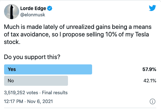 إيلون ماسك مُطالب بدفع ( ضريبة مالية ) تقدر بـ ( ١٥ مليار دولار ) على الرغم من عدم تلقيه راتباً 3 vote