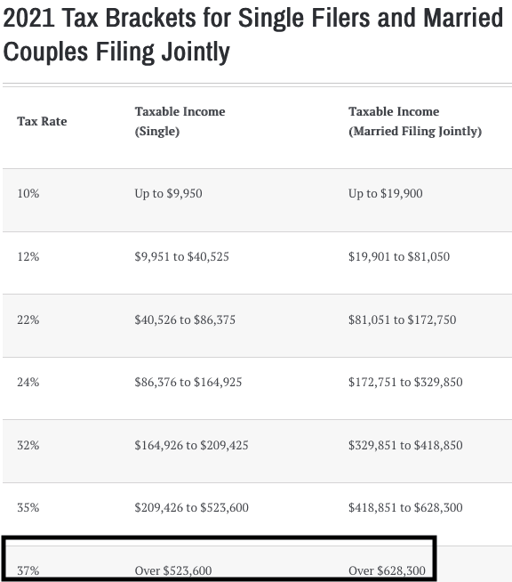إيلون ماسك مُطالب بدفع ( ضريبة مالية ) تقدر بـ ( ١٥ مليار دولار ) على الرغم من عدم تلقيه راتباً 4 y