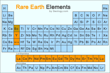 rare-earth-elements-periodic-table