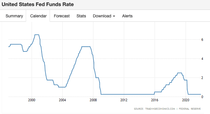 إرتفاع مؤشر أسعار المستهلكين في الولايات المتحدة بشكل كبير 5 rate