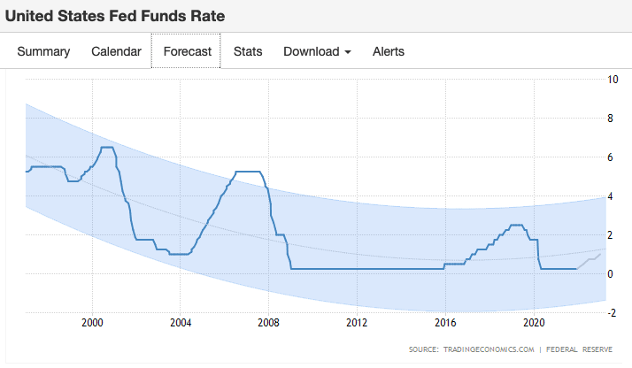 إرتفاع مؤشر أسعار المستهلكين في الولايات المتحدة بشكل كبير 6 rateforc