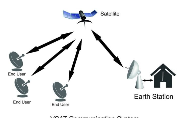 vsat-1024x667