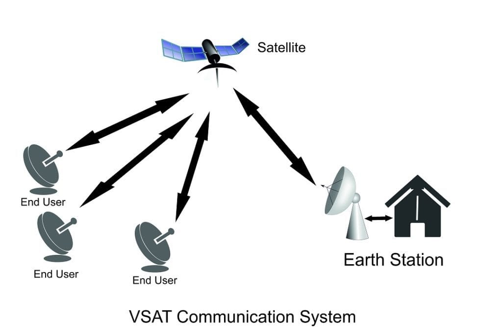 vsat-1024x667