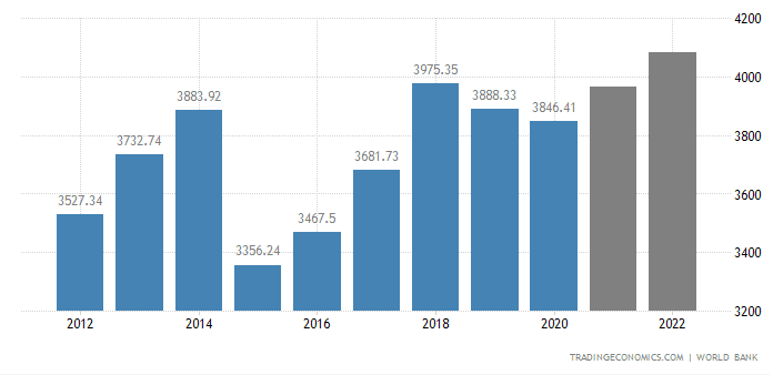 ألمانيا تُخصص ( ١٠٠ مليار يورو ) من أجل تحديث منظومتها العسكرية 2 GDP germany