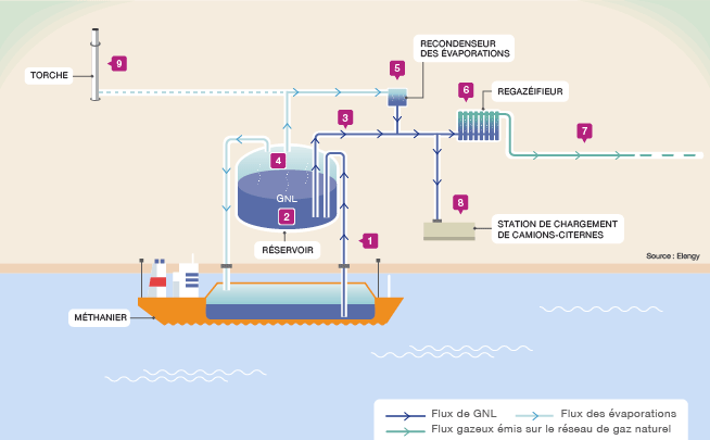 INFOGRAPHIE_methanier_26_03_15_2