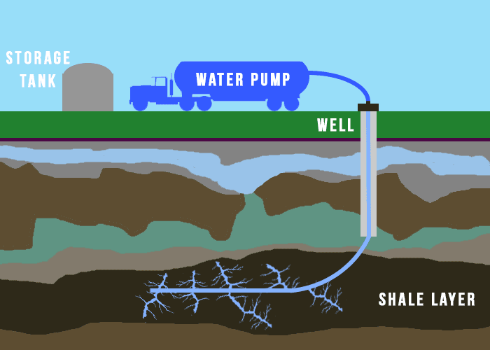 hydraulic fracturing