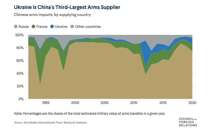 china - ukraine 2