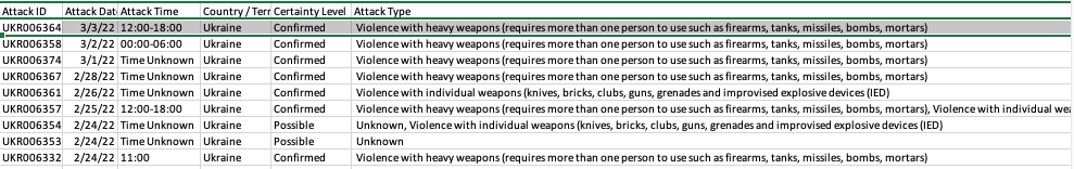 منظمة الصحة العالمية أكدت وجود هجمات على مرافق الرعاية الصحية في أوكرانيا 7 g 1