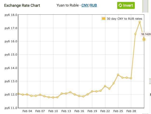 الشركات الروسية تحاول إستغلال وجود البنوك الصينية للتعامل باليوان 5 yuan