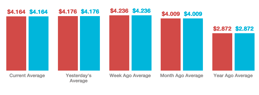 الشركات الأمريكية النفطية تدافع عن نفسها، ليس لنا علاقة بإرتفاع الأسعار، سياسة الرئيس هي السبب 2 AAA1