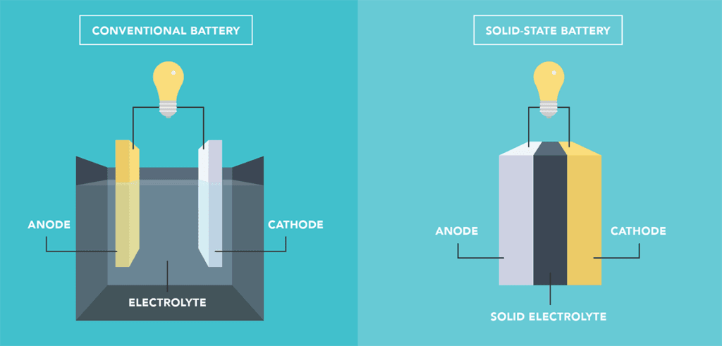 Solid-State-battery