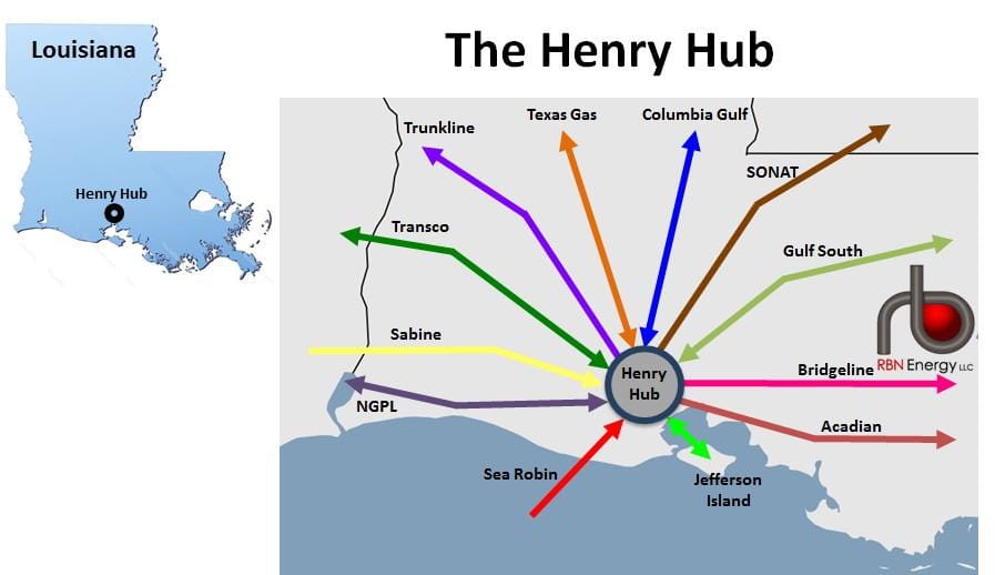 RBN-Henry-the-Hub