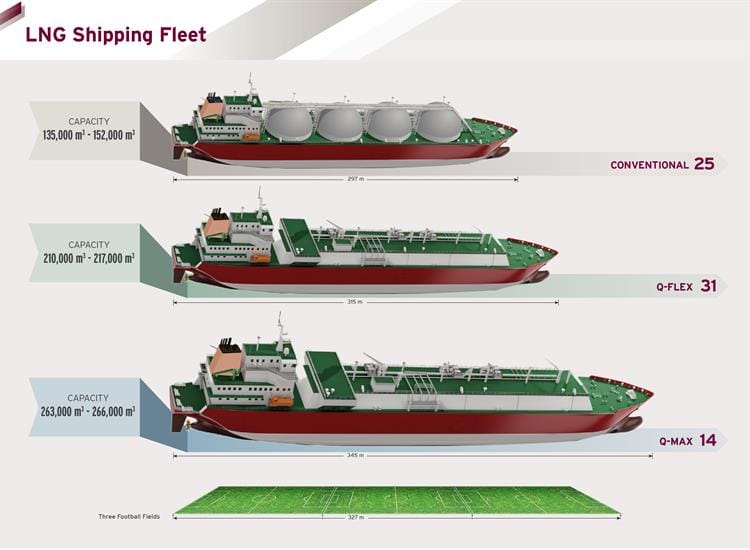 Ship infographics ready