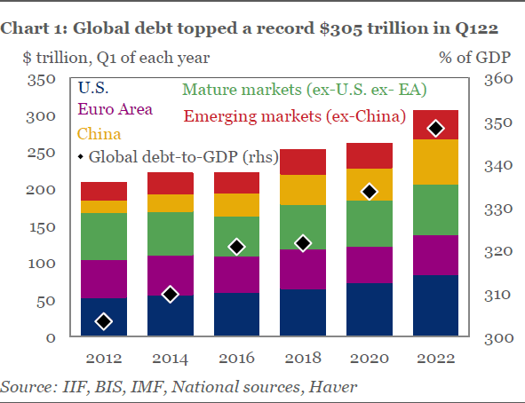 GlobalDebt