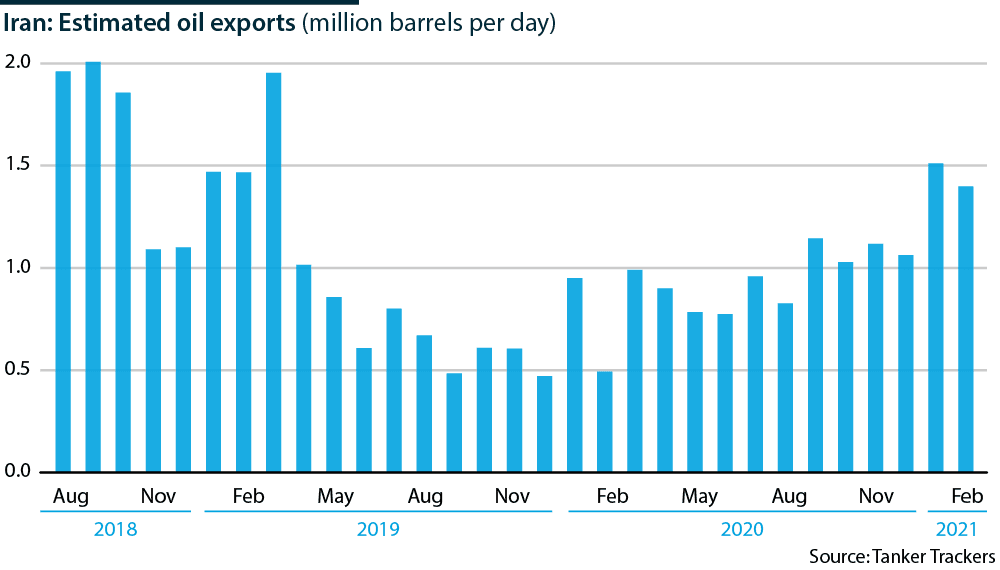2021 03 18 IRAN oil 1000