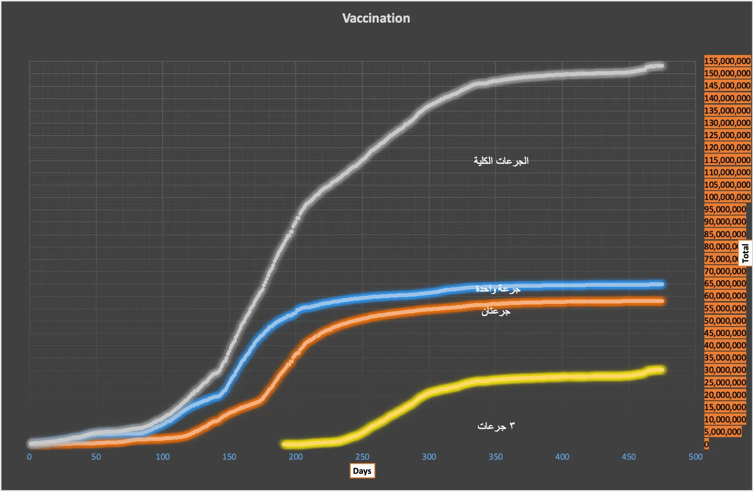 ٤١٦ حالة إصابة بفيروس كورونا في إيران 1 vaxx