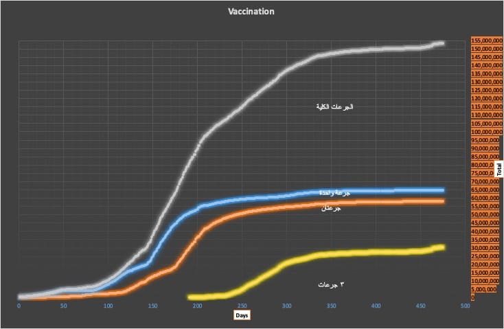 ٥٣٥ حالة إصابة بفيروس كورونا في إيران 1 vaxx