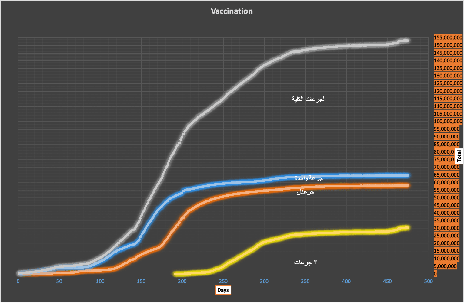 ٤٣٥ حالة إصابة بفيروس كورونا في إيران 1 vaxx