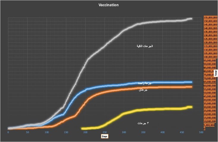 ٧٣ حالة إصابة بفيروس كورونا في إيران 1 vaxx