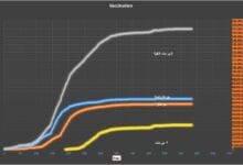 ٤٨ حالة إصابة بفيروس كورونا في إيران 8 vaxx
