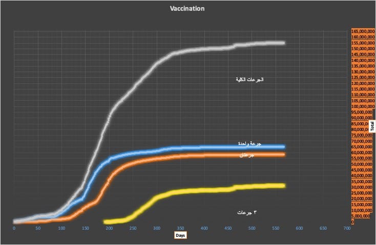 ٧٦ حالة إصابة بفيروس كورونا في إيران 1 vaxx