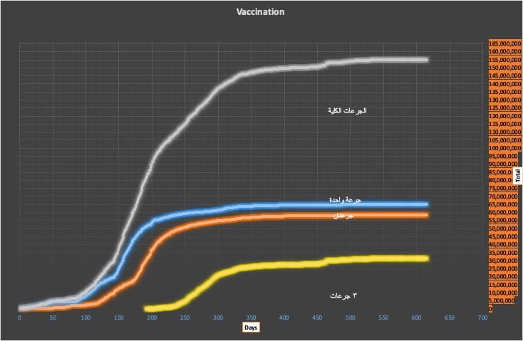 ٢١ حالة إصابة بفيروس كورونا في إيران 1 vaxx
