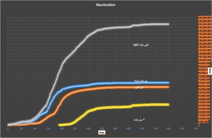 ٣٤ حالة إصابة بفيروس كورونا في إيران 1 vaxx