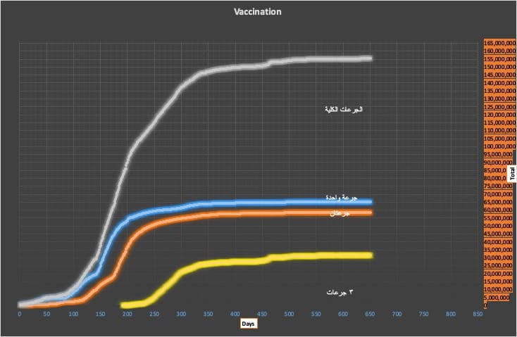 ١٢٣ حالة إصابة بفيروس كورونا في إيران 1 vaxx