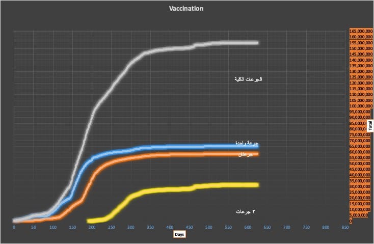 ٧٣ حالة إصابة بفيروس كورونا في إيران 1 vaxx