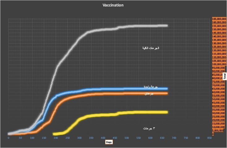 ٢٢٢ حالة إصابة بفيروس كورونا في إيران 1 vaxx