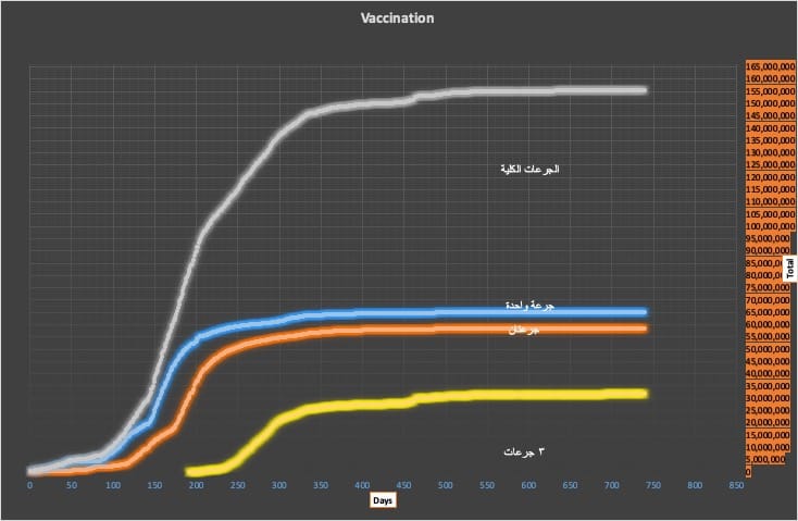 ٣٤١ حالة إصابة بفيروس كورونا في إيران 1 vaxx